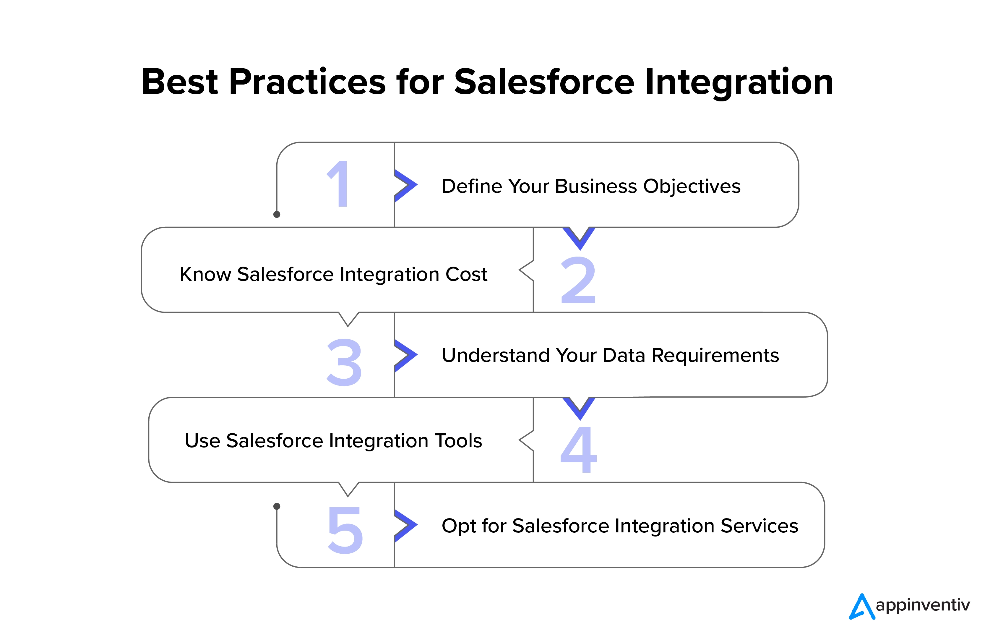 Best Practices for Salesforce Integration