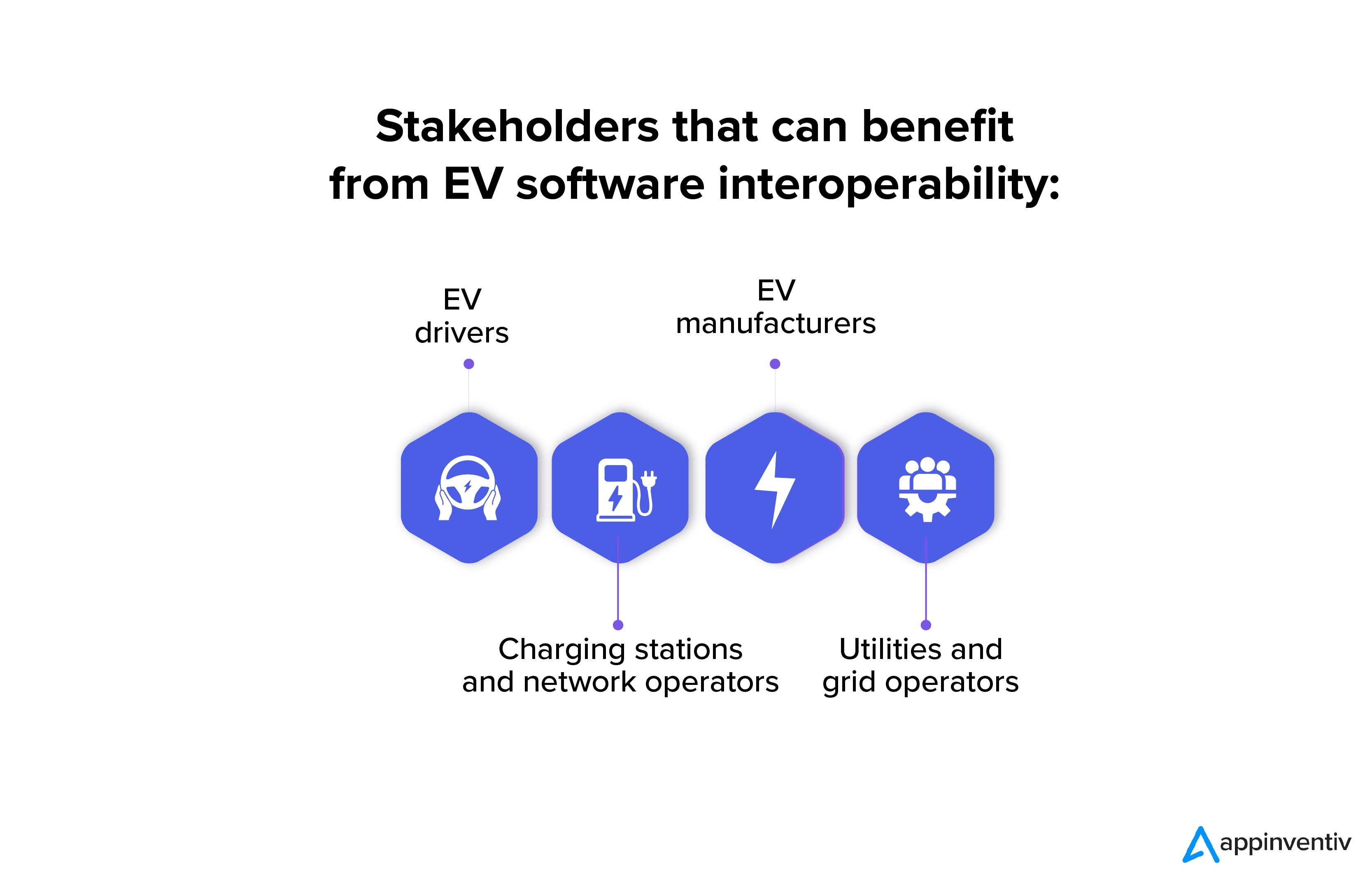 Stakeholders that can benefit from EV software interoperability