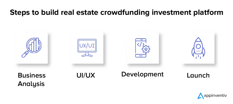 Steps to build real estate crowdfunding investment platform