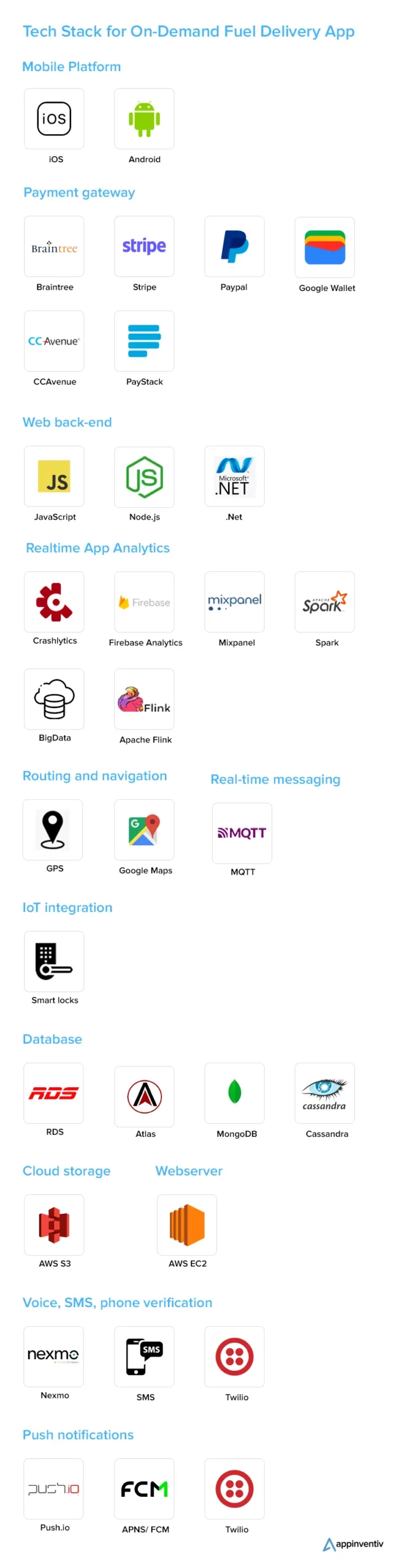 Tech Stack for On-Demand Fuel Delivery App