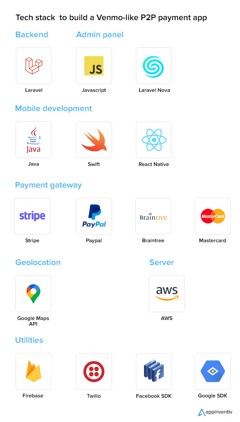 Tech stack to build a Venmo-like P2P payment app