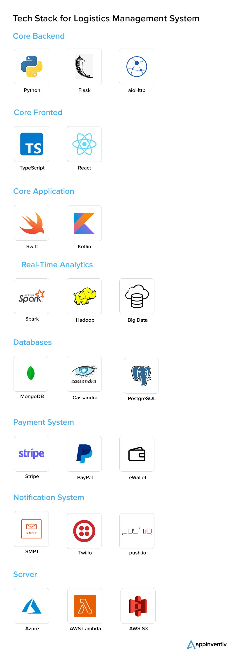 Tech Stack for Developing a Logistics Management System