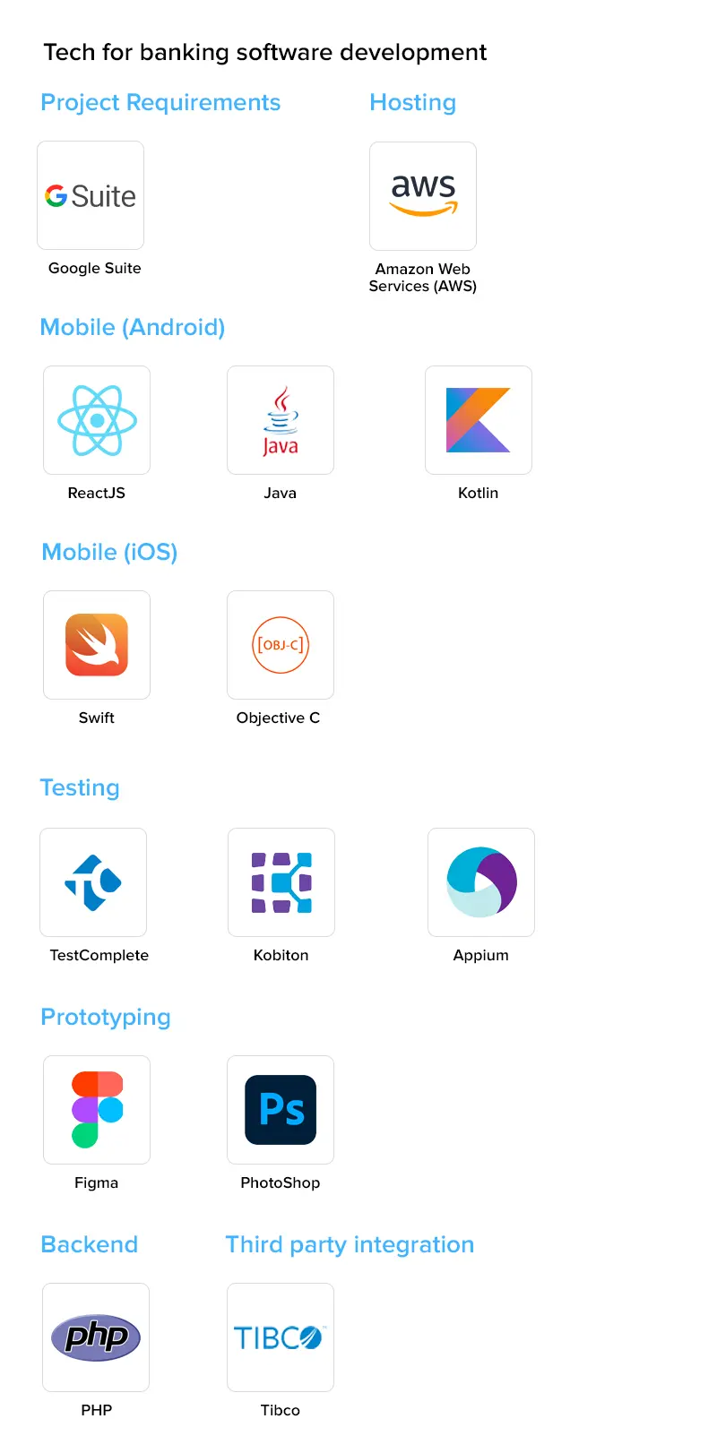 Tech-stack for banking software development
