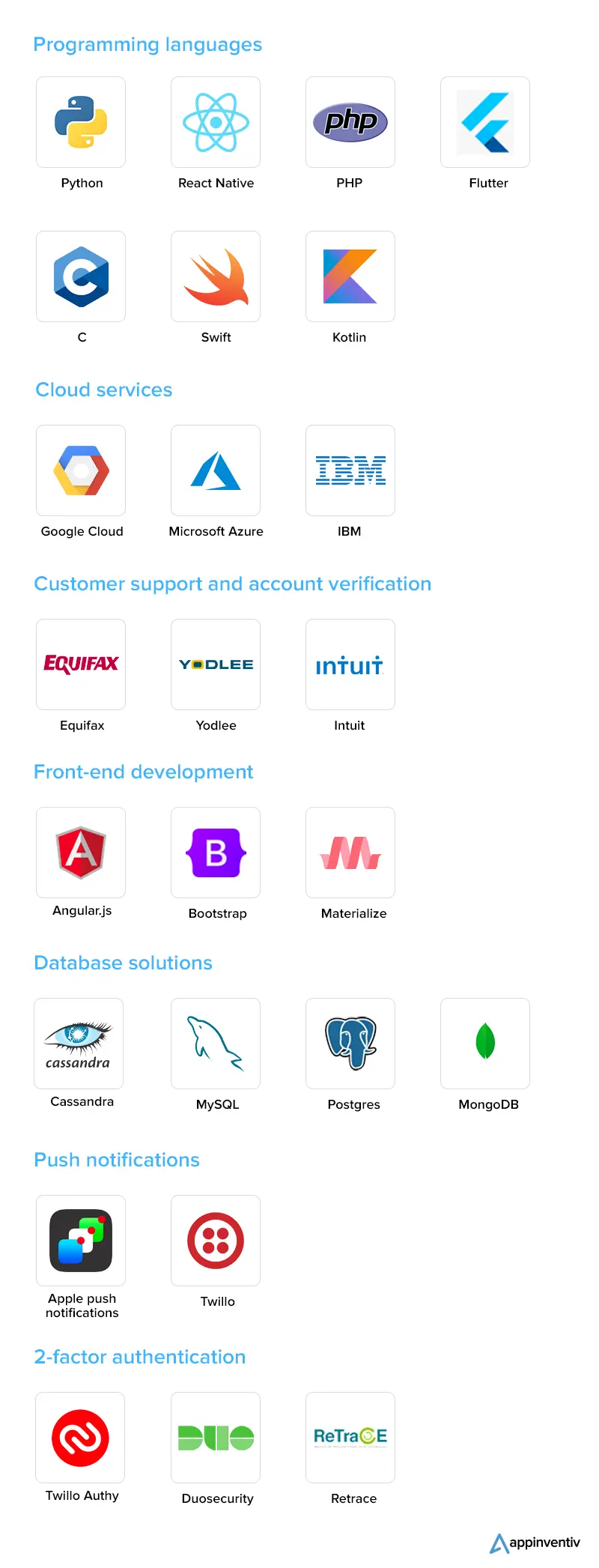 Tech-stack required to build an AI-based budgeting application