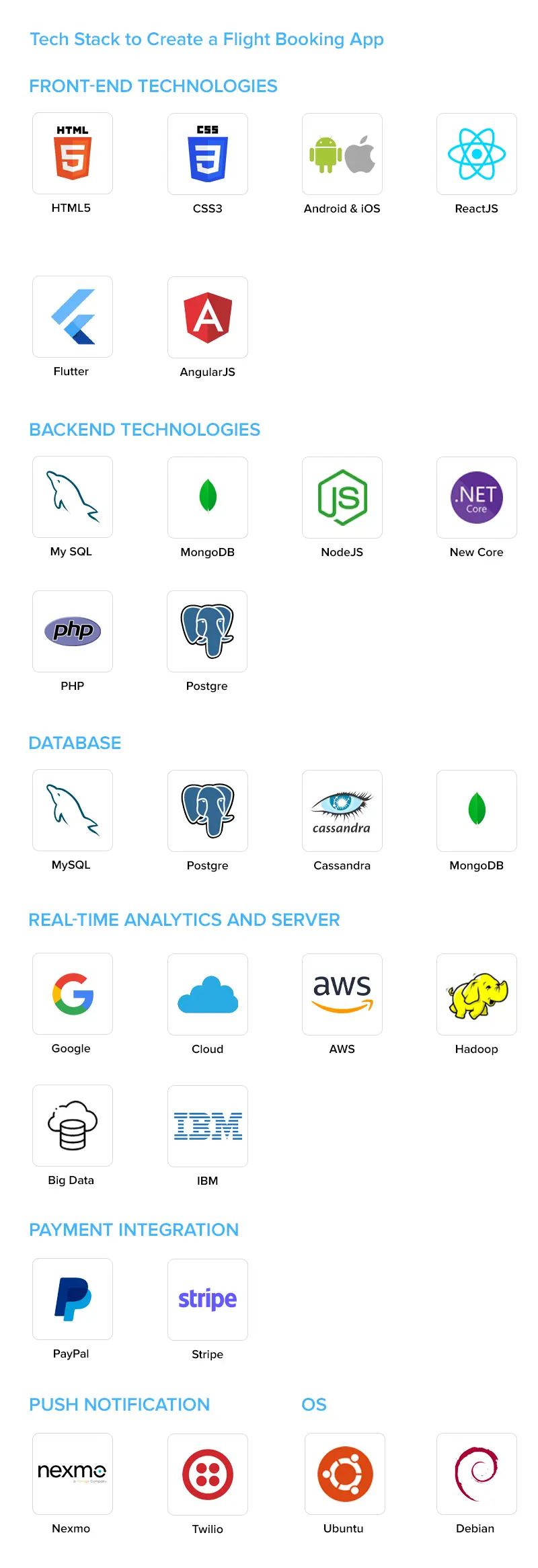 Tech Stack to Create a Flight Booking App