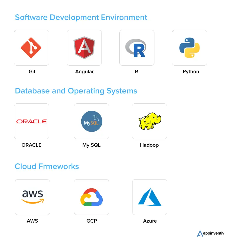 tech stack to build a digital patient engagement platform