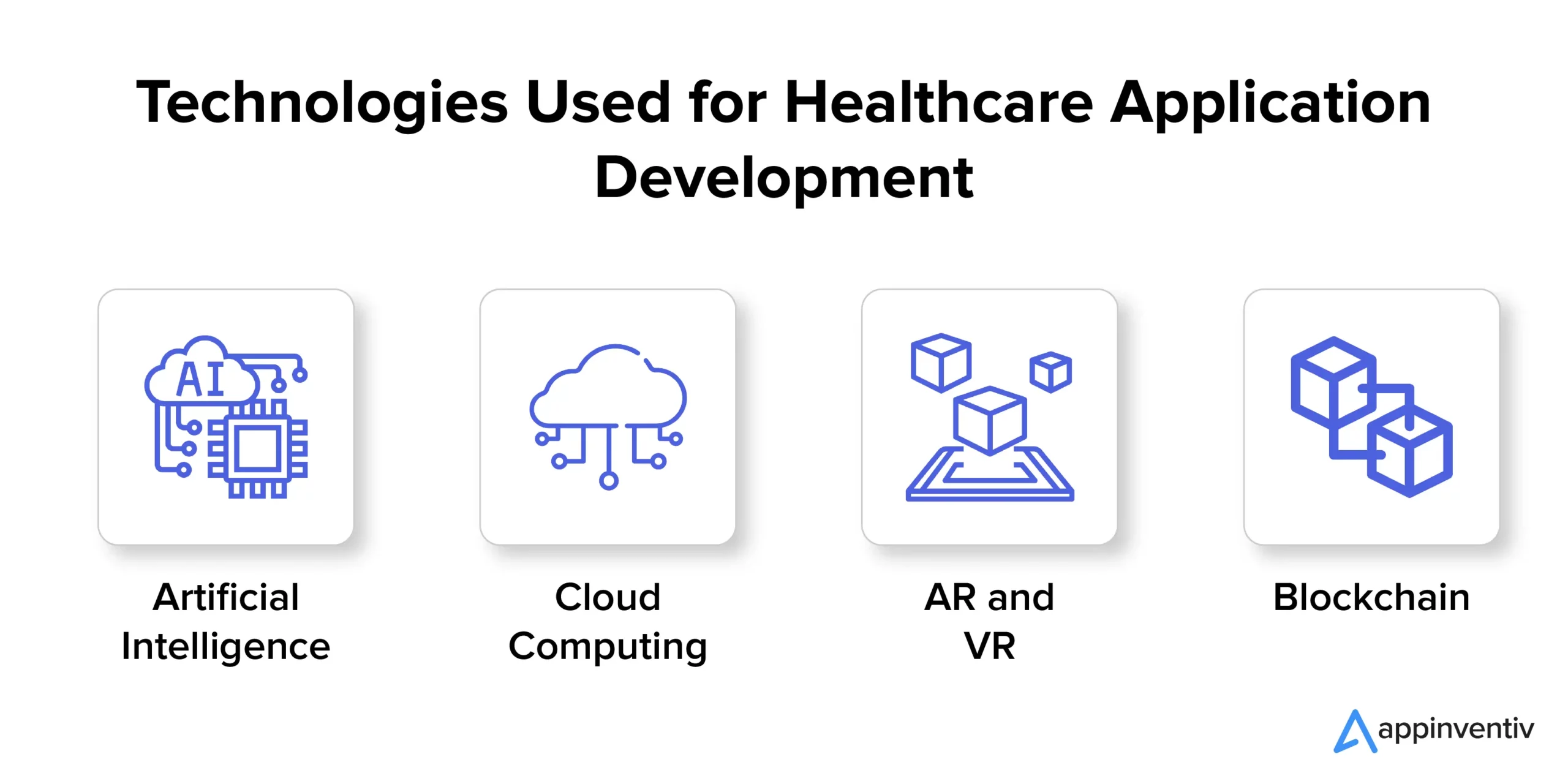 Technologies Used for Healthcare Application Development