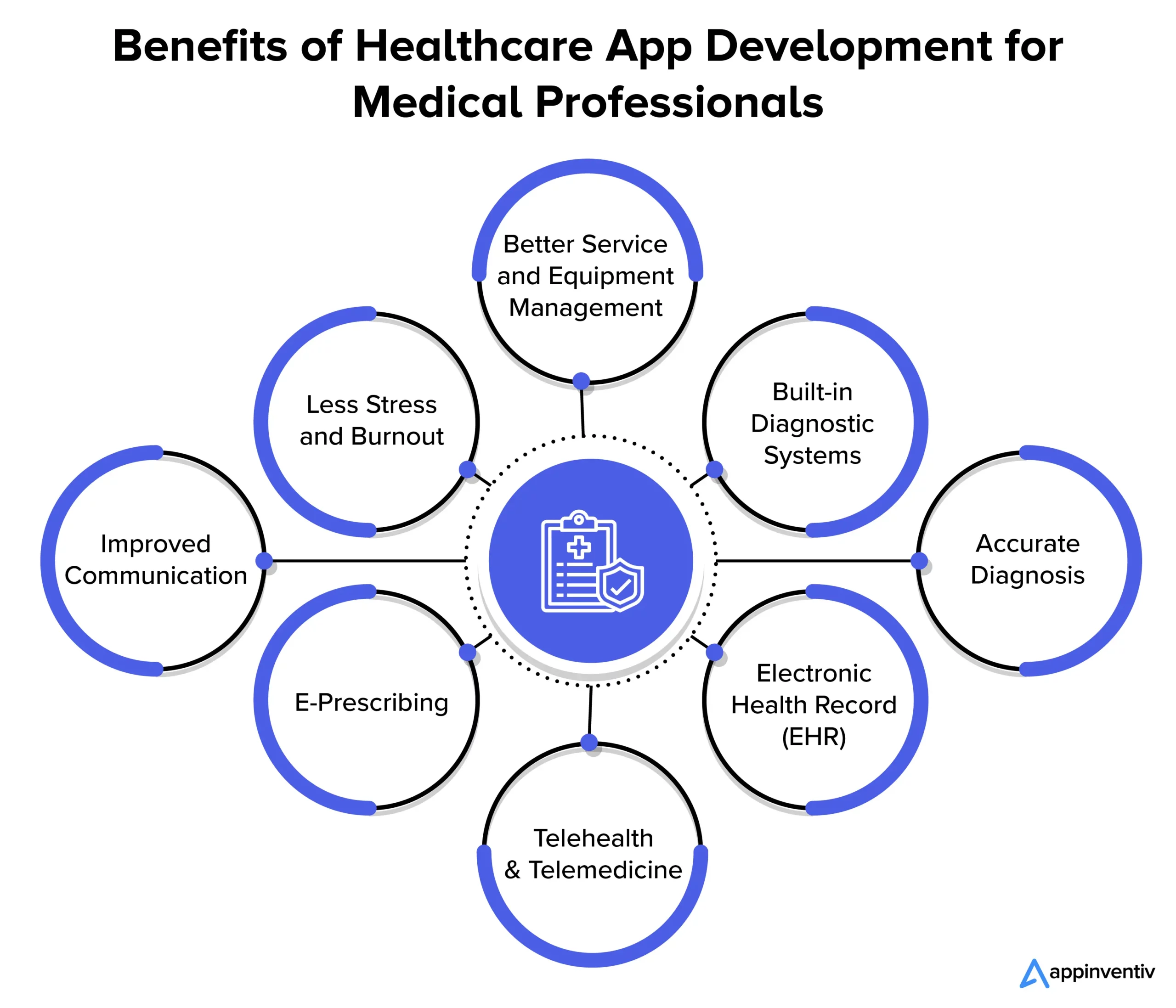 Benefits of Healthcare App Development for Medical Professionals