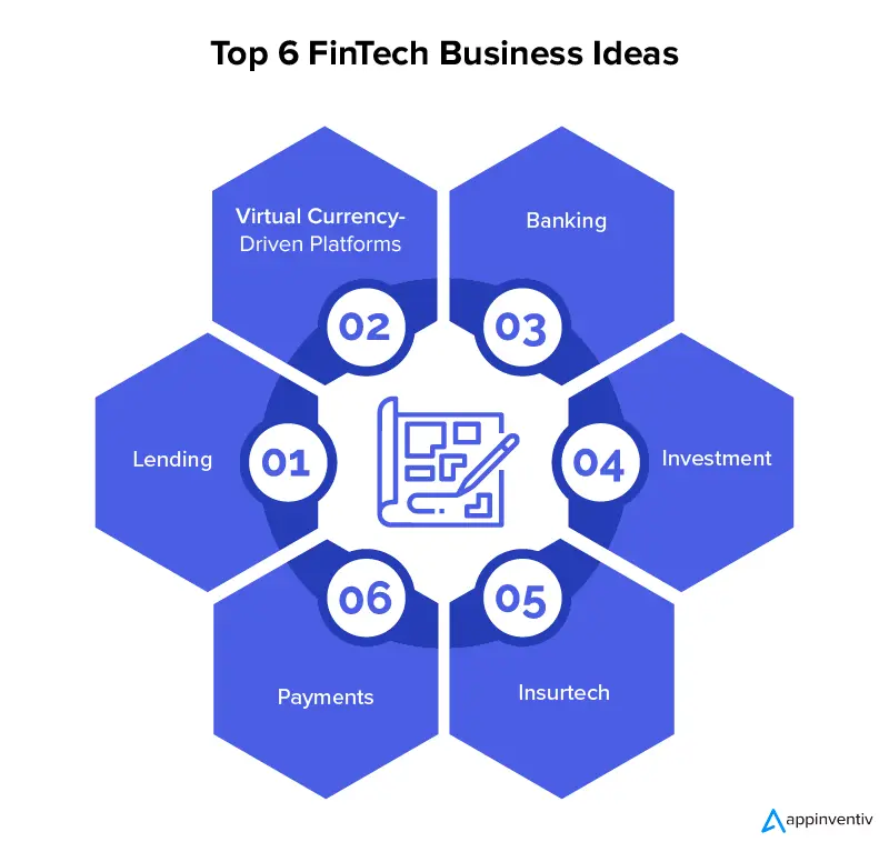 Top 6 FinTech Business Ideas