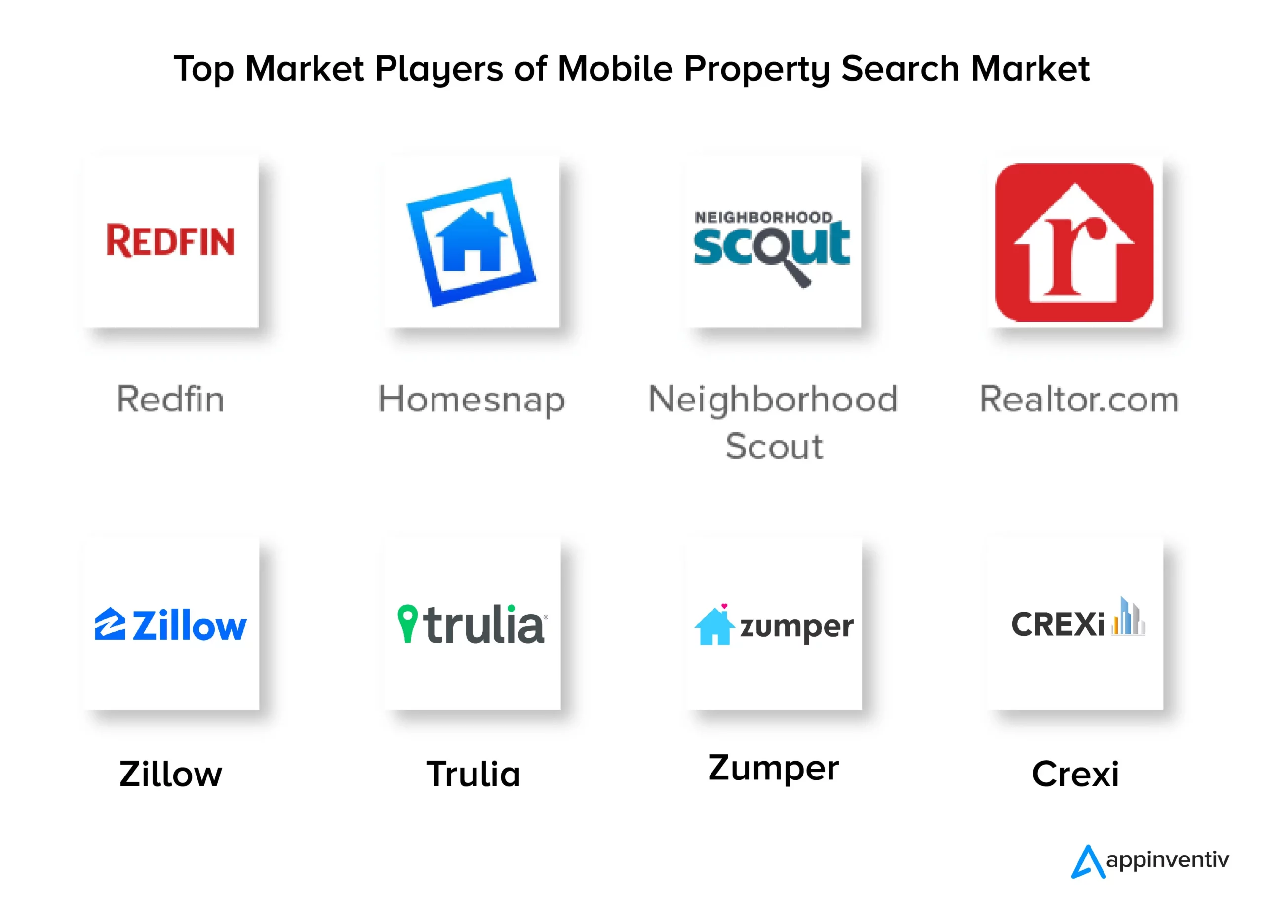 top market players that have build a space in the real estate marketplace segment