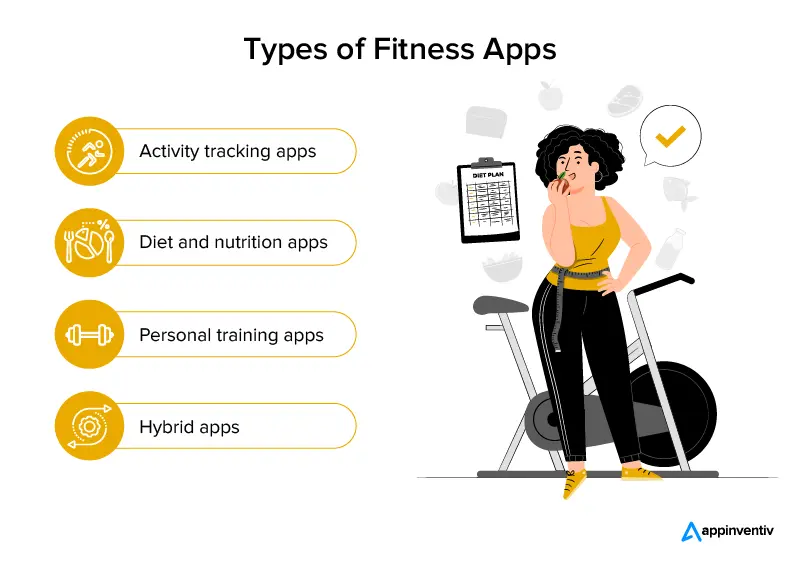 Types of fitness apps