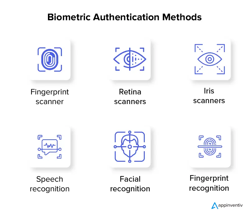 Biometric authentication methods