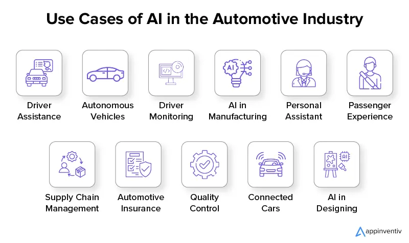 Use Cases of AI in the Automotive Industry