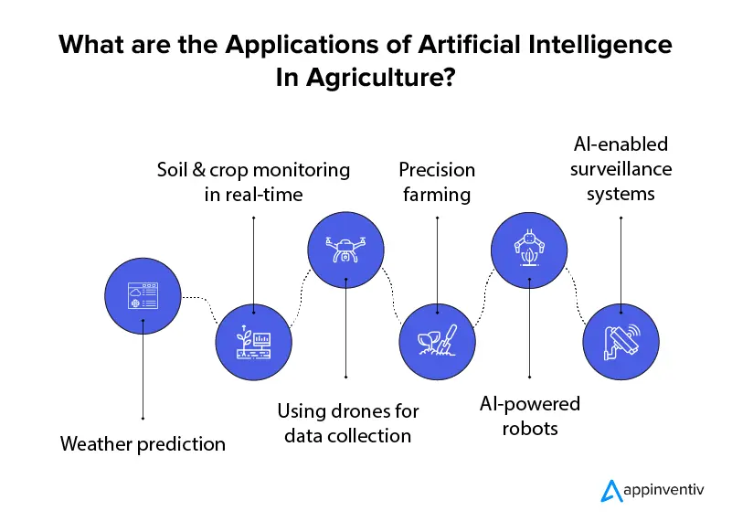 What are the Applications of Artificial Intelligence in Agriculture