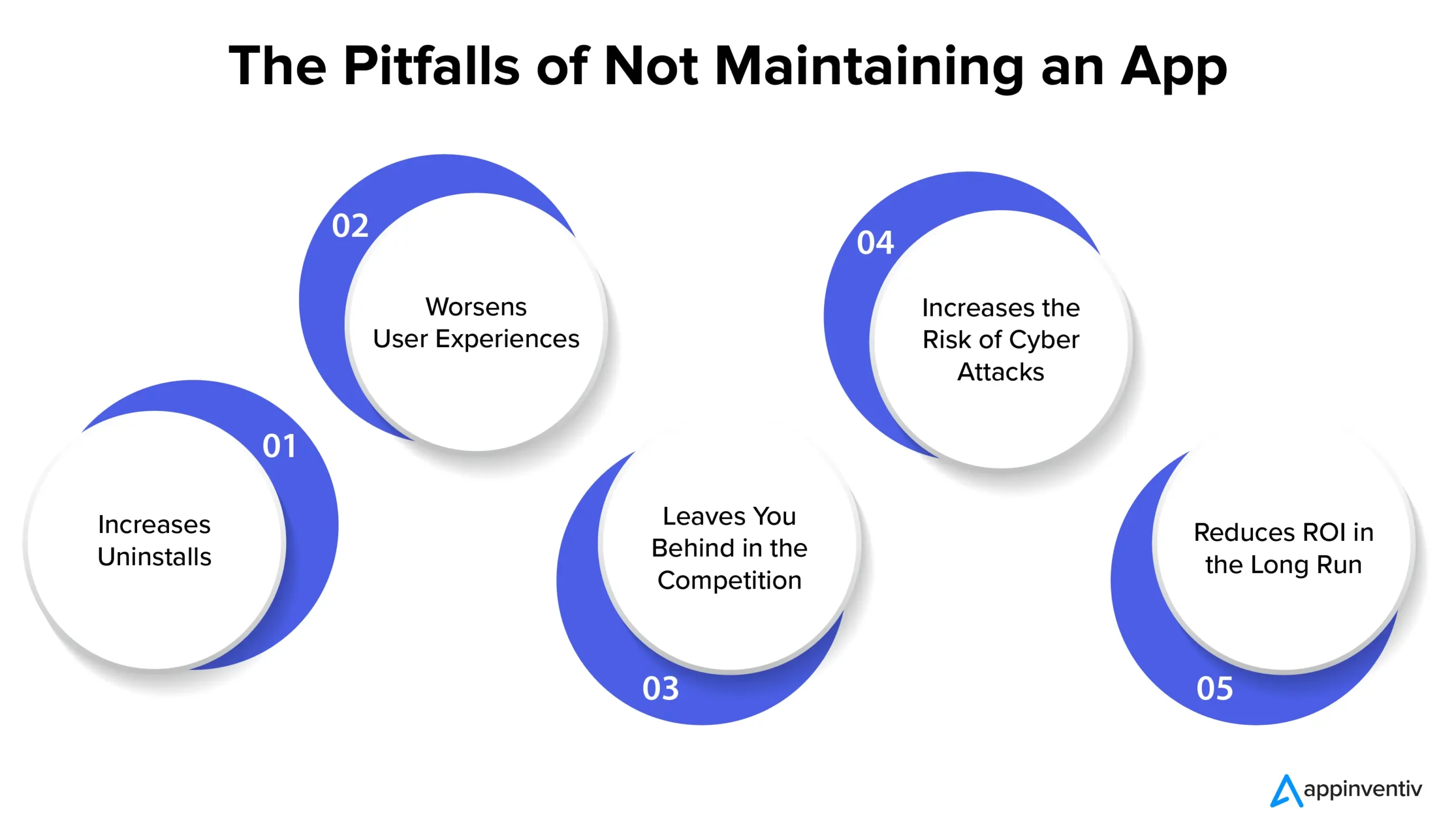 Pitfalls of Not Maintaining an App