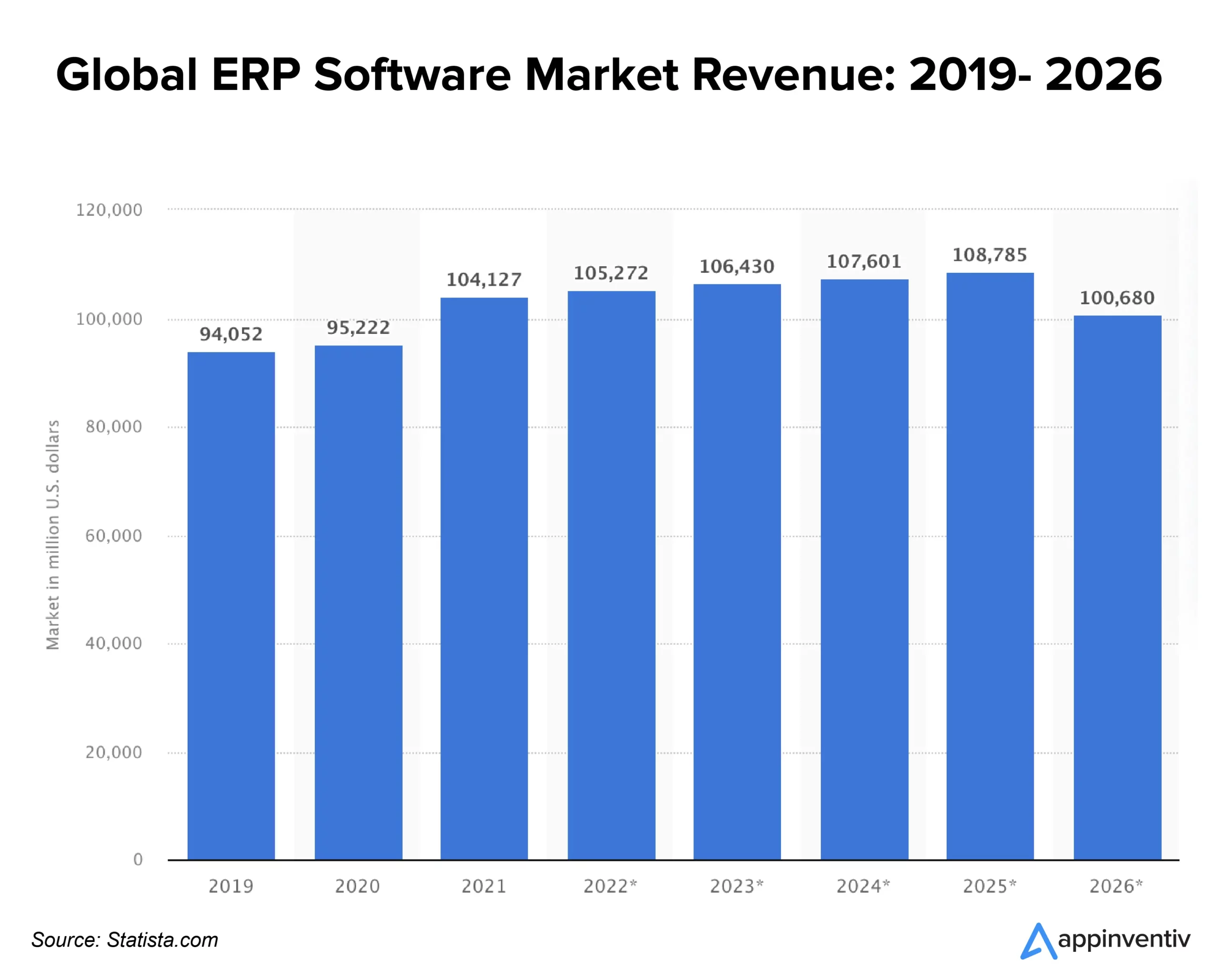 Global ERP Software Market Revenue: 2019- 2026