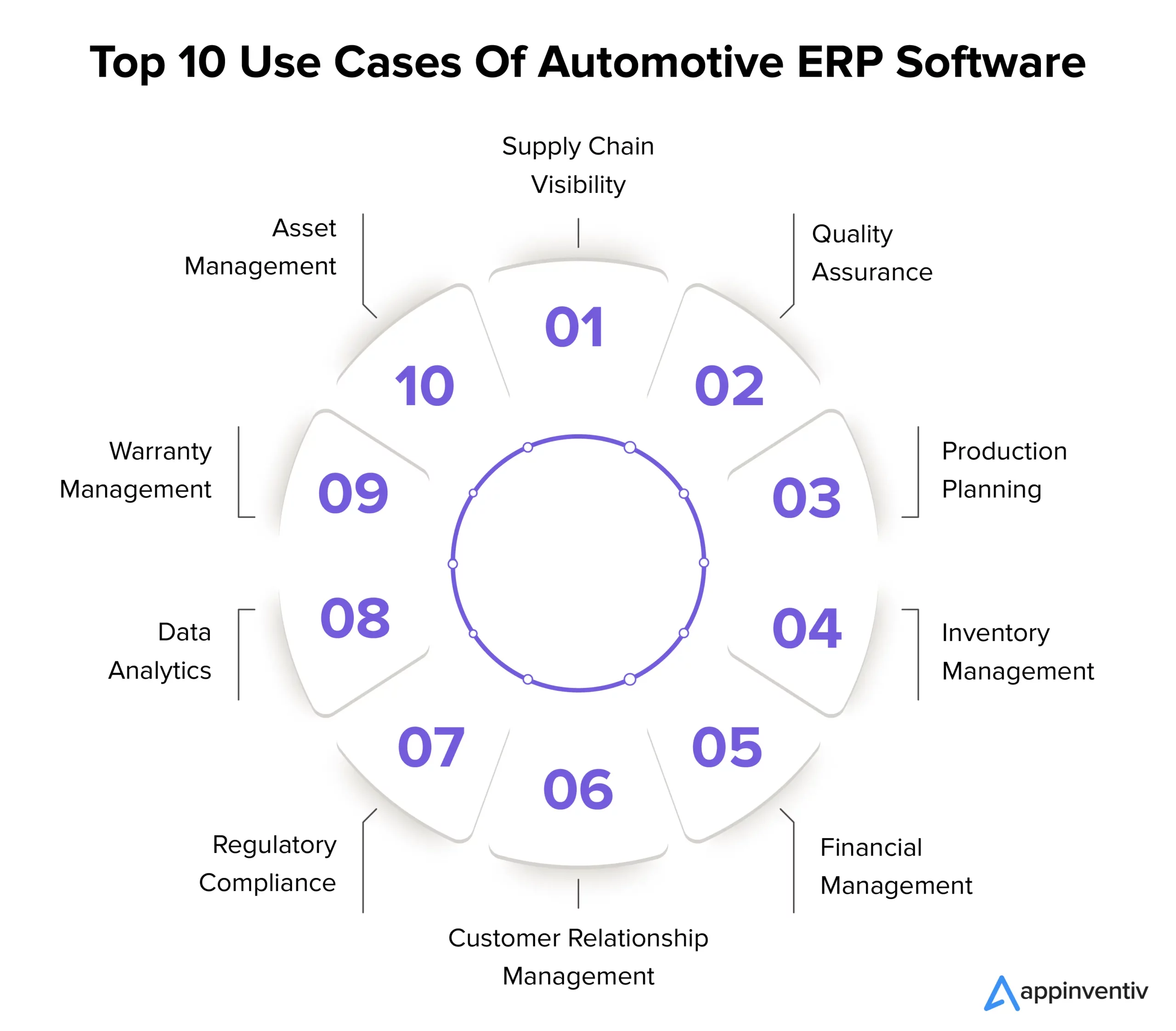 Top 10 Use Cases Of Automotive ERP Software