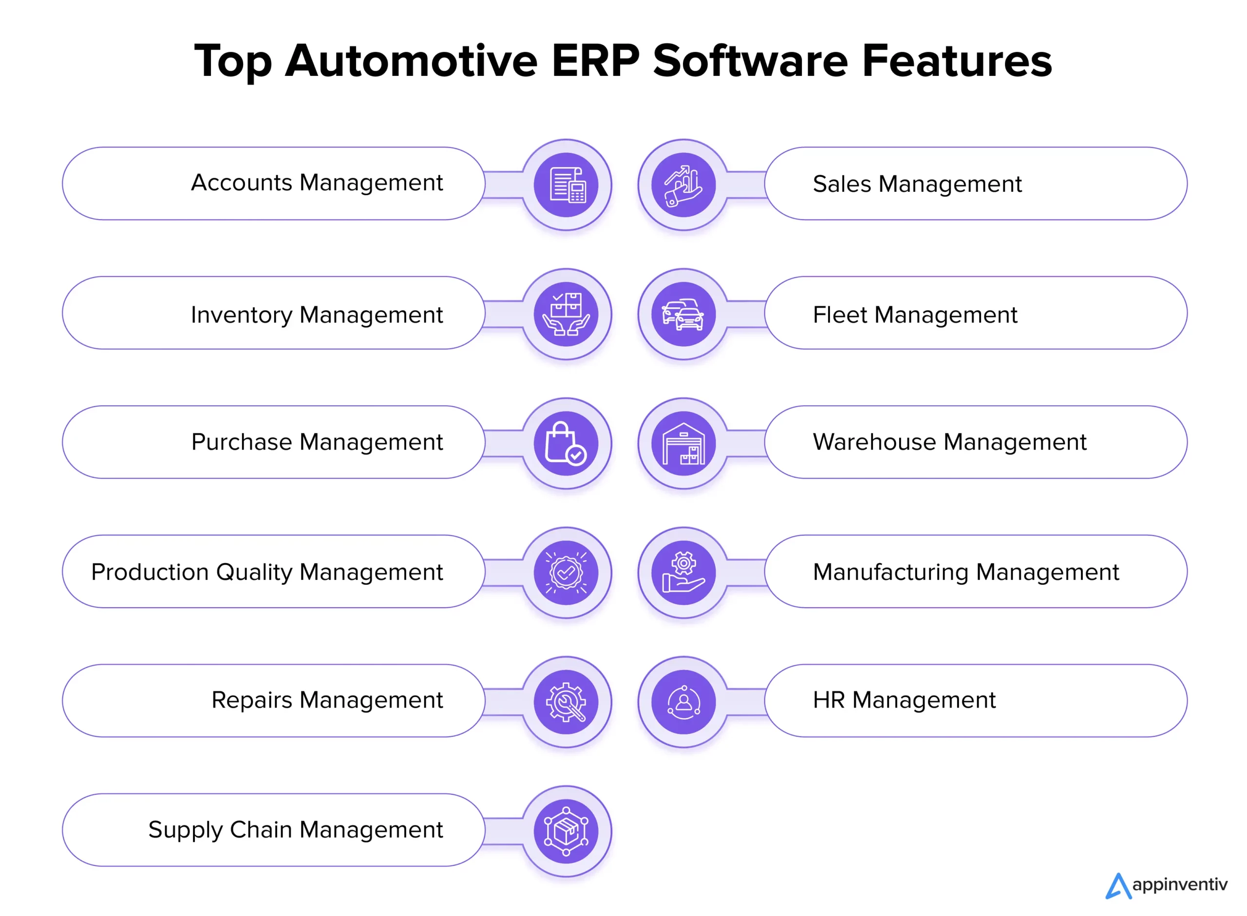 Top Automotive ERP Software Features