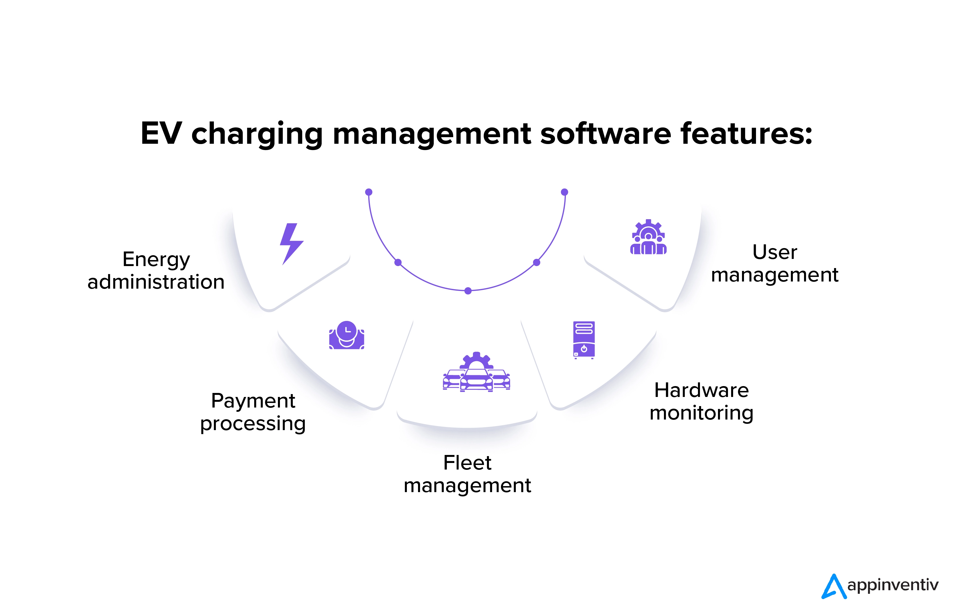 EV charging management software features