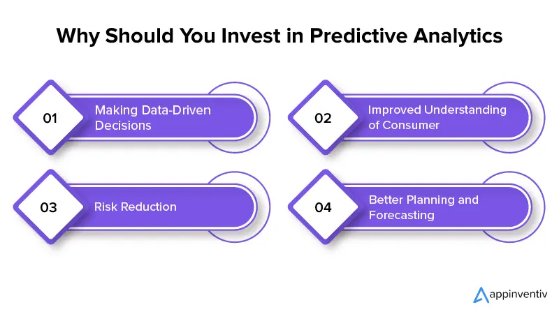 Why Should You Invest in Predictive Analytics